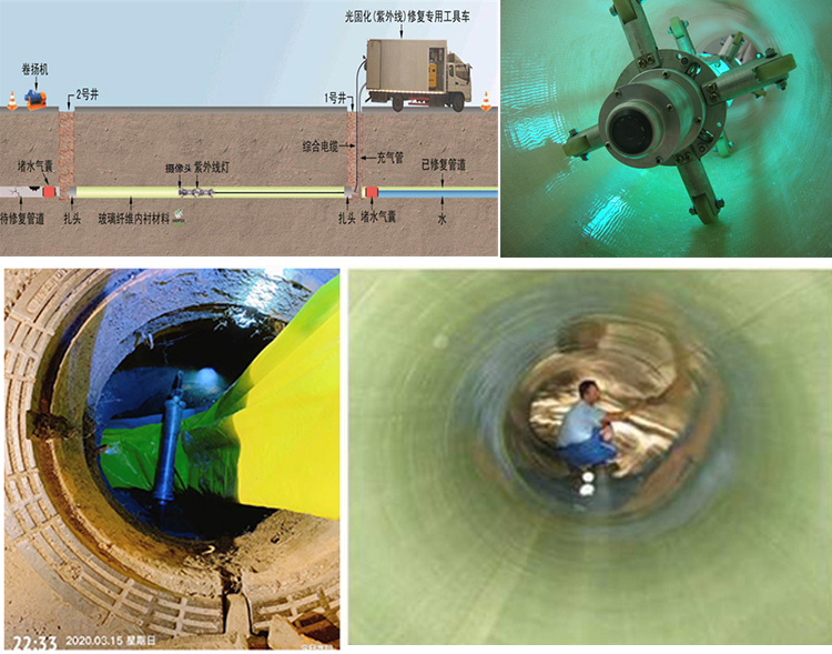 兰西UV-CIPP内衬修复