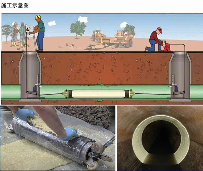 兰西管道局部点状修复